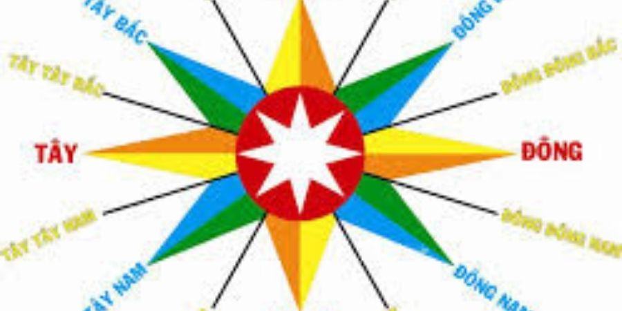 Xem chi tiết 8 hướng nhà trong phong thủy và ý nghĩa từng hướng