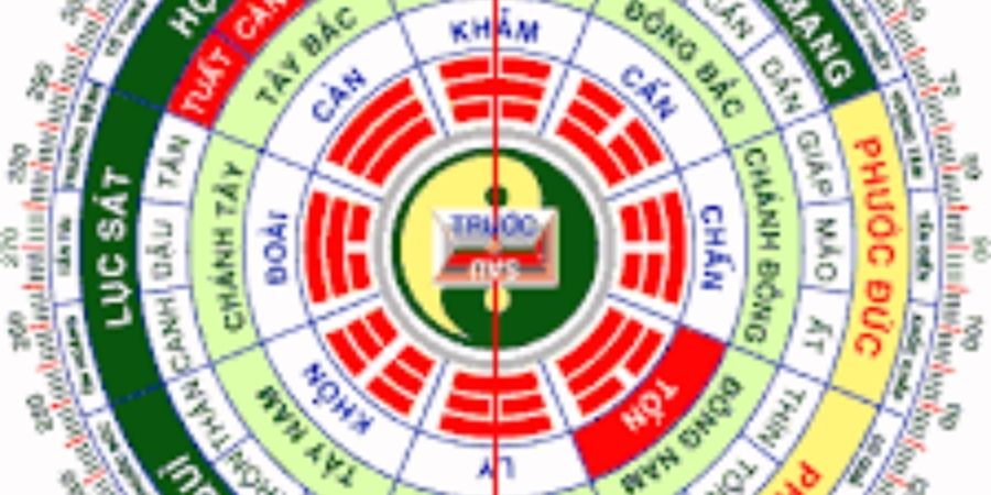 Xem chi tiết bảng tra hướng nhà hợp phong thủy theo 12 con giáp