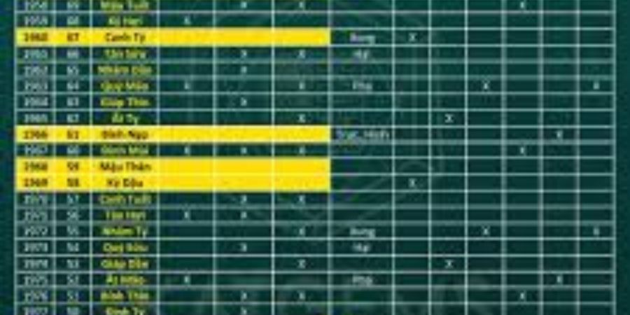 Xem thêm bảng tuổi phạm Kim Lâu trong năm 2026