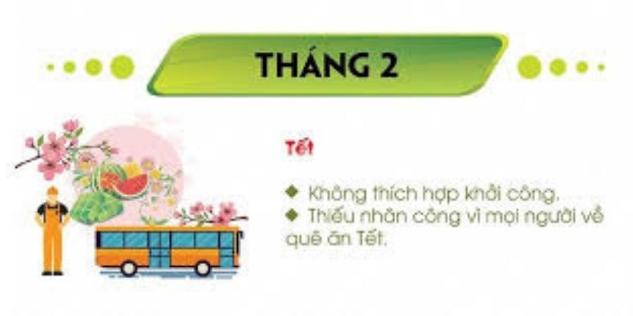 Xem chi tiết các tháng thuận lợi để khởi công