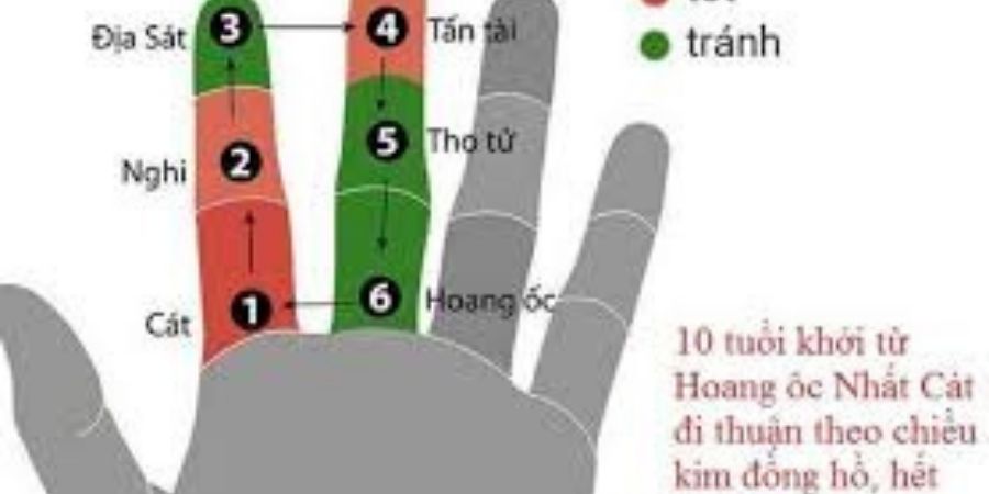 Xem thêm các tuổi nên tránh xây nhà trong năm 2026