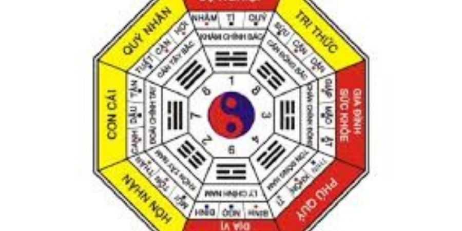 Xem chi tiết cách chọn hướng nhà phù hợp với tuổi gia chủ