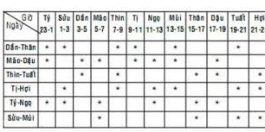 Xem chi tiết cách chọn ngày động thổ hợp phong thủy cho tuổi Mậu Thân