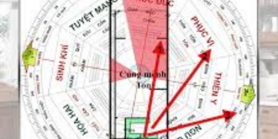Cách chọn hướng đất làm nhà theo tuổi dựa trên Bát Trạch