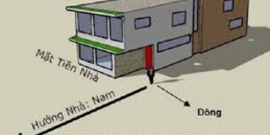 Xem chi tiết chọn hướng nhà hợp bản mệnh gia chủ