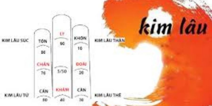 Xem chi tiết hạn Kim Lâu trong phong thủy nhà ở