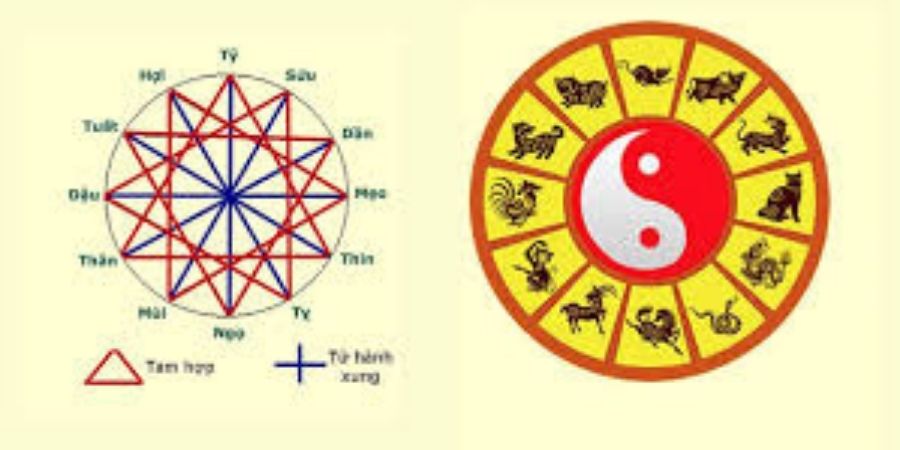 Them thêm hạn Tam Tai và những điều cần biết