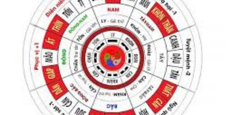  Xem chi tiết hướng ngũ quỷ gây hao tài tốn của