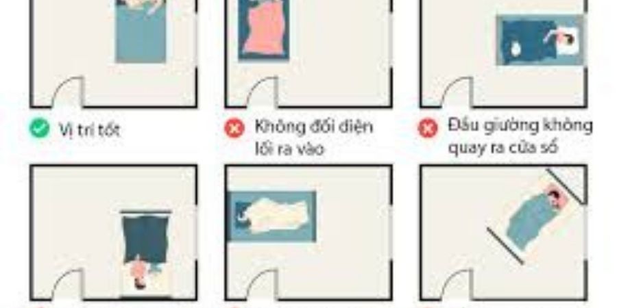Xem chi tiết hướng đặt giường ngủ hợp phong thủy