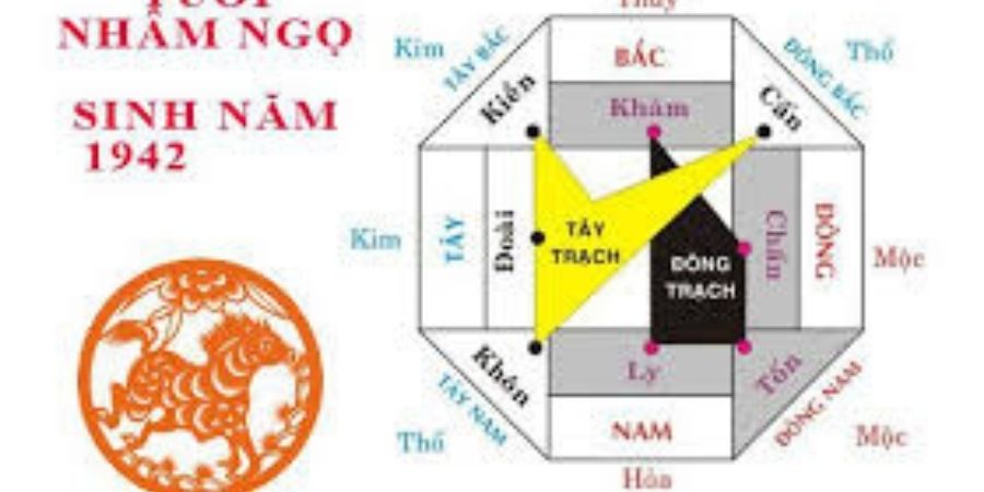 Xem chi tiết hướng nhà hợp tuổi Nhâm Ngọ 1942