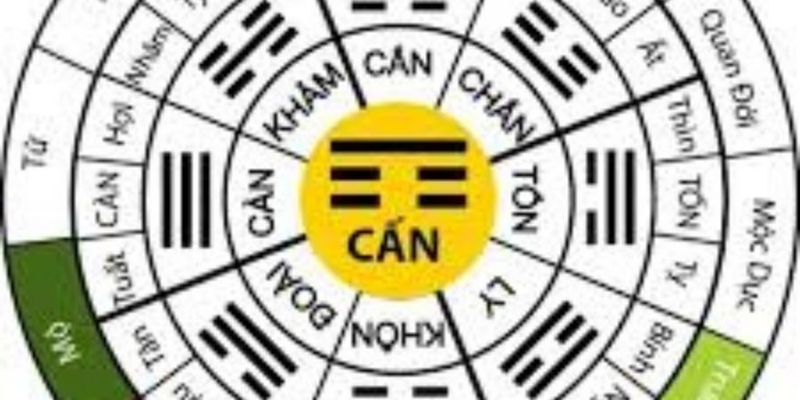 Xem chi tiết hướng nhà nên chọn với người cung Cấn