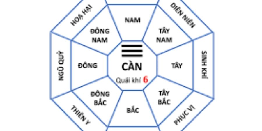Xem thêm hướng nhà phù hợp với người thuộc cung Càn