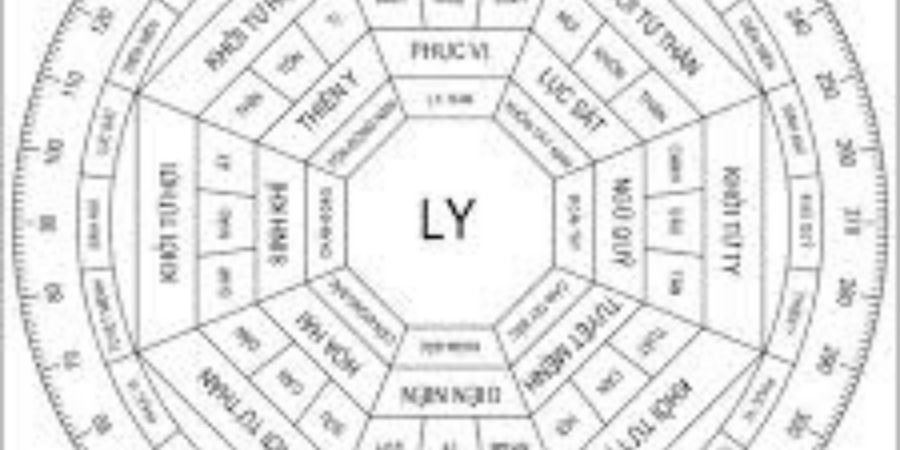 Xem chi tiết hướng nhà thích hợp cho người cung Ly