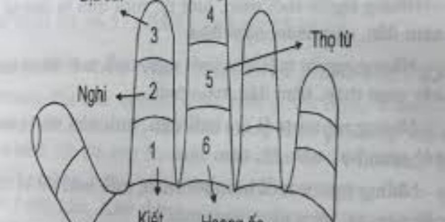 Cách kiểm tra hạn Hoang Ốc