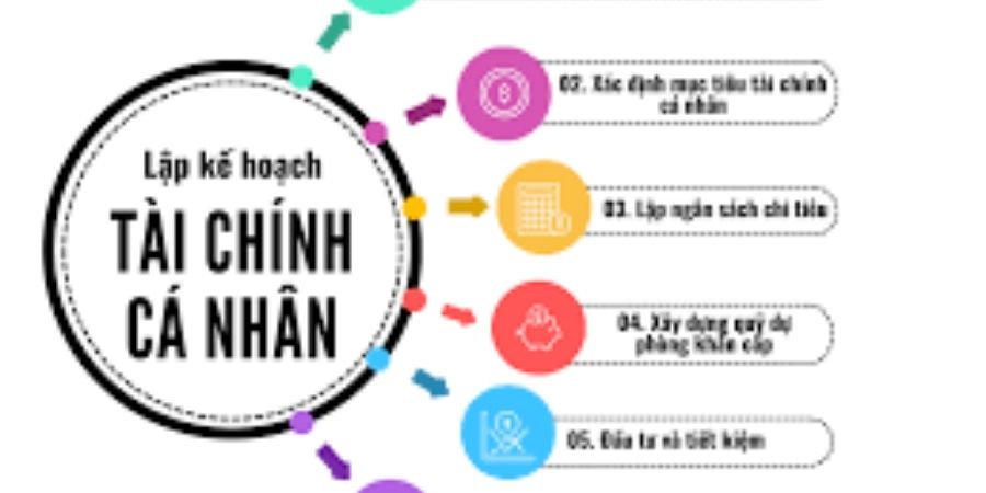 Cách lập kế hoạch tài chính cho việc xây dựng