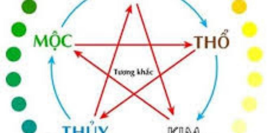 Xem chi tiết lựa chọn màu sắc không phù hợp với bản mệnh gia chủ