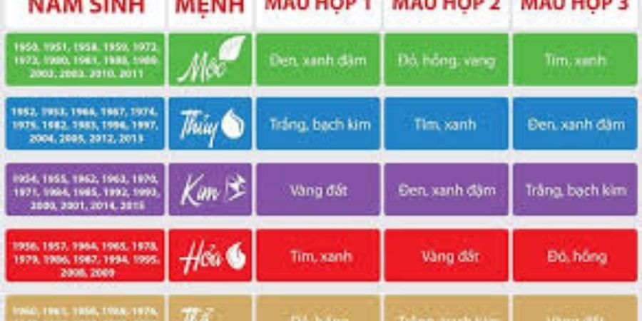 Xem chi tiết lựa chọn màu sắc nhà ở hợp mệnh gia chủ