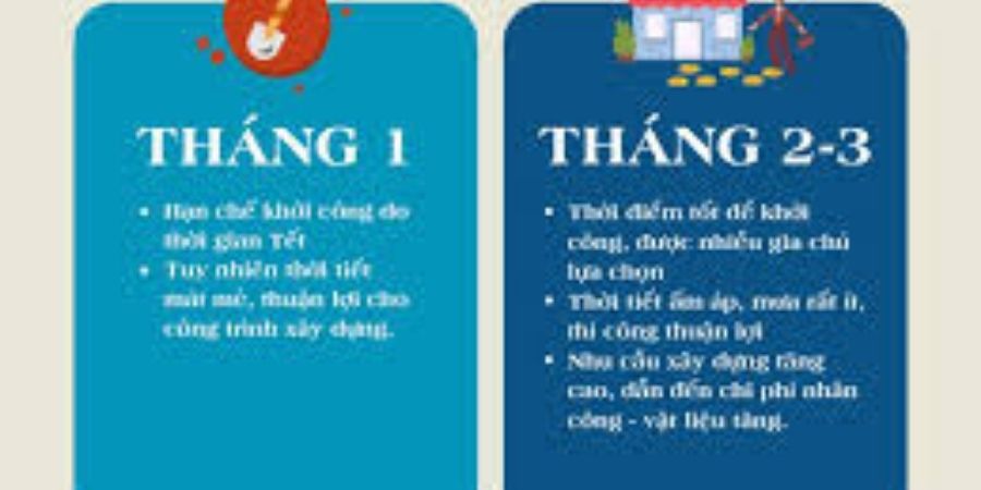 Cách lựa chọn thời điểm xây dựng hợp lý