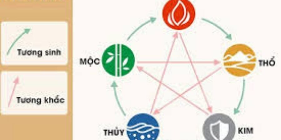 Xem chi tiết năm 2026 là năm con gì? Thuộc mệnh gì trong ngũ hành