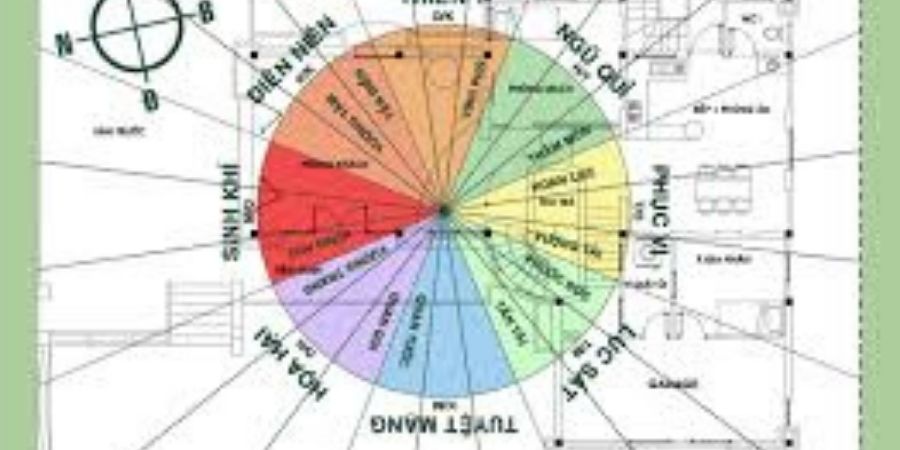 Xem chi tiết nguyên tắc chọn hướng nhà hợp mệnh gia chủ