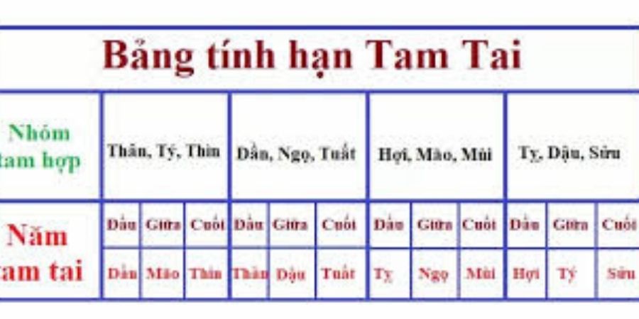 Xem thêm phương pháp tính hạn Tam Tai