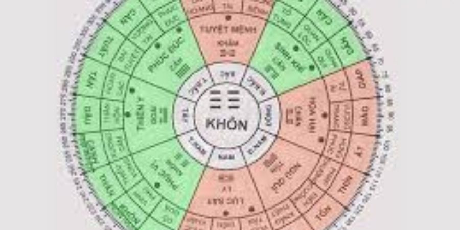 Xem thêm thông tin cơ bản về tuổi Canh Thân