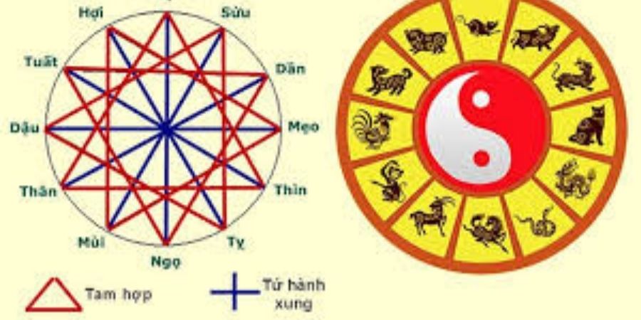 Cách tránh các hạn xấu như Kim Lâu, Hoang Ốc, Tam Tai