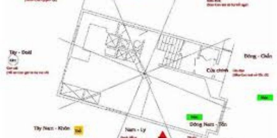 Cách xác định hướng nhà theo tuổi của gia chủ