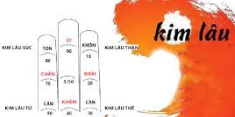 Hướng dẫn xem hạn Kim Lâu khi xây nhà