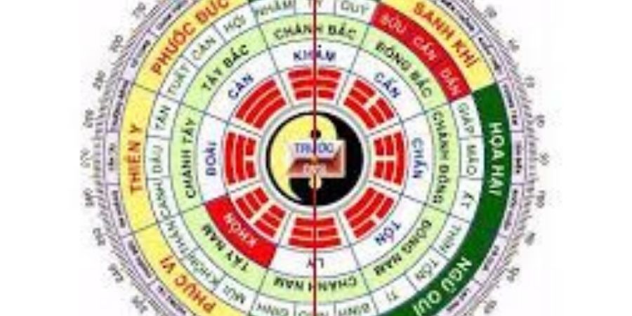 Cách xem hướng nhà phù hợp với gia chủ sinh năm 1987