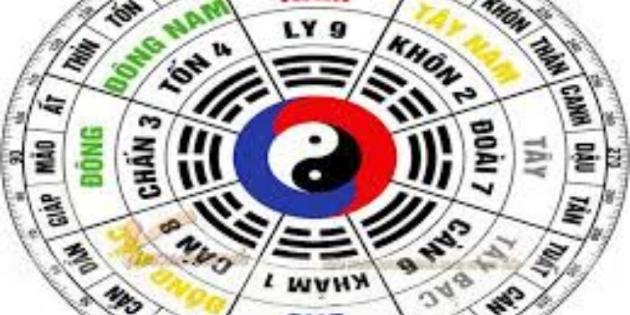 Chi tiết xem ngày giờ đẹp để động thổ và nhập trạch