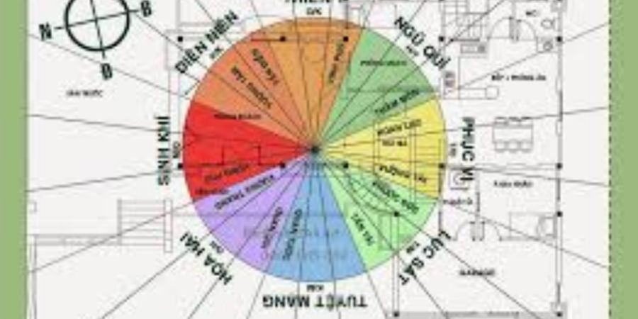 Cách xem tuổi gia chủ theo phong thủy