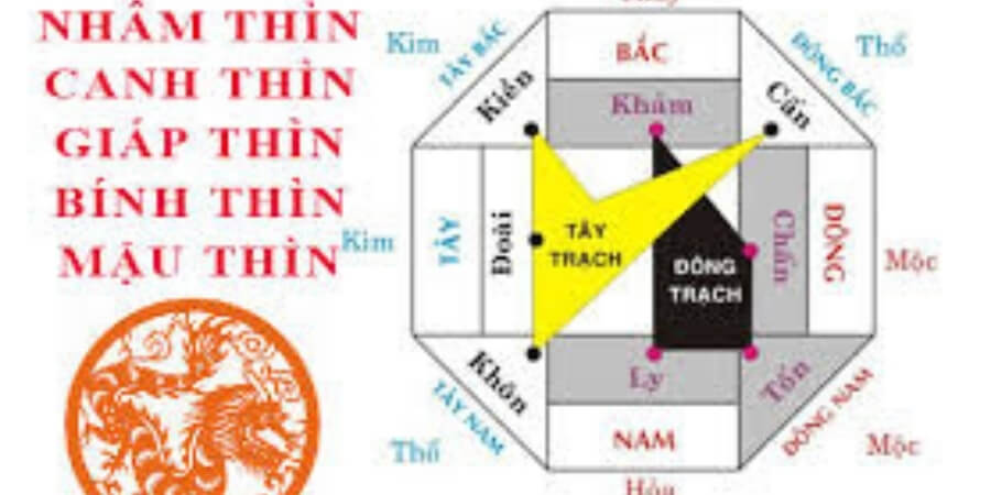 Xem chi tiết bảng tra hướng nhà hợp người tuổi Thìn