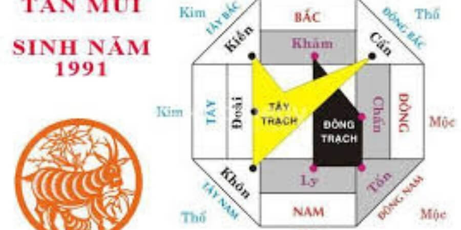 Xem chi tiết bảng tra hướng nhà phong thuỷ cho người tuổi Mùi