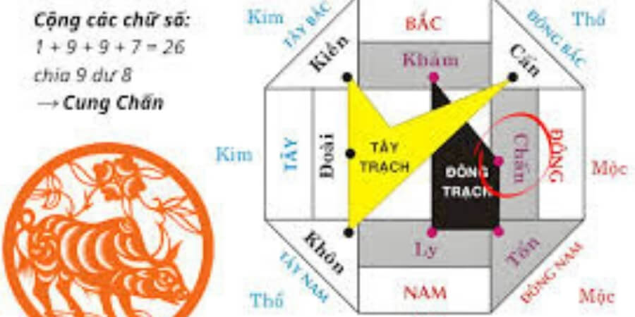 Xem chi tiết bảng tra hướng nhà tốt nhất cho người tuổi Sửu