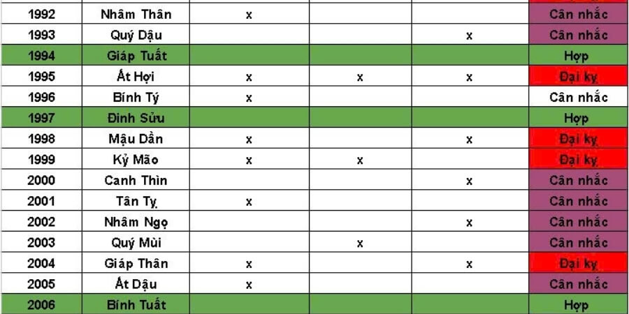 Xem chi tiết bảng tra tuổi làm nhà năm 2027 chuẩn nhất