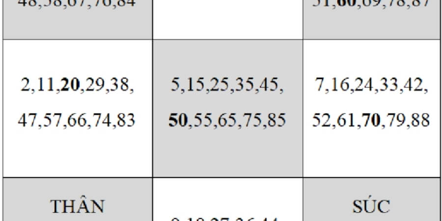 Xem thêm chi tiết bảng tuổi phạm Kim Lâu năm 2026