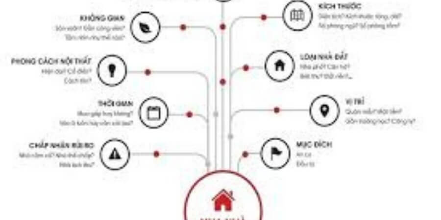 Xem chi tiết các thủ tục nào cần xem ngày giờ tốt khi mua nhà