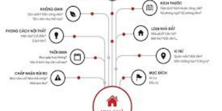 Xem chi tiết các thủ tục nào cần xem ngày giờ tốt khi mua nhà