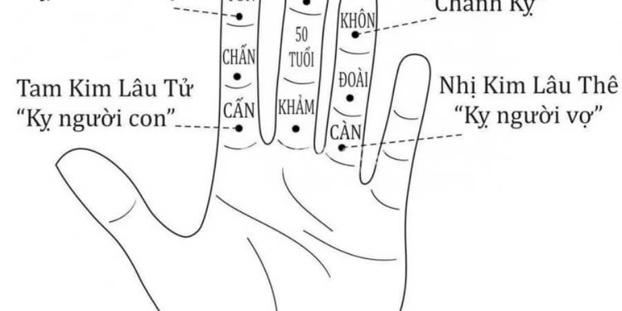 Xem thêm chi tiết các tuổi phạm Kim Lâu phổ biến