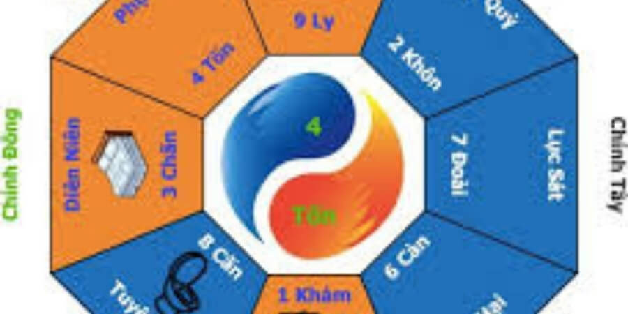 Xem chi tiết cách hóa giải khi chọn hướng nhà không phù hợp