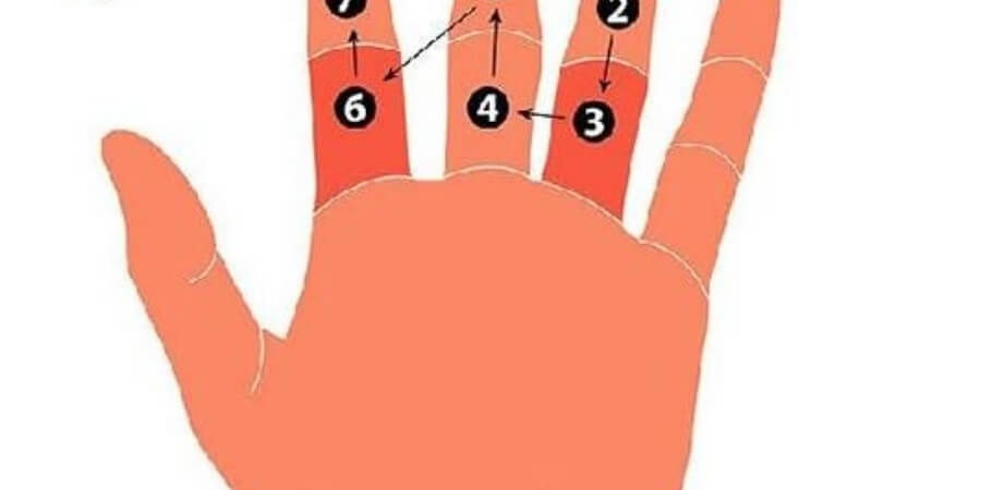 Xem thêm cách tính Hoang Ốc 