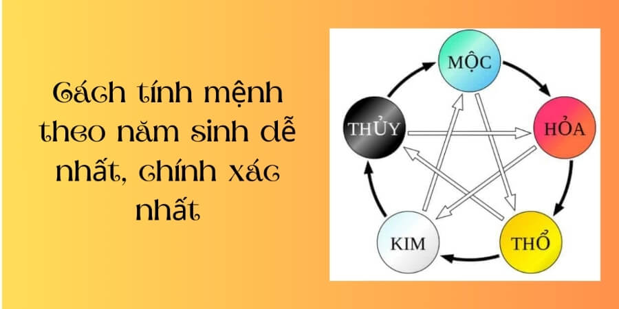 Xem thêm cách tính mệnh theo năm sinh (theo tuổi Thiên can - Địa chi)