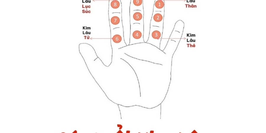 Xem thêm cách tính tuổi kim lâu làm nhà đúng nhất theo phong thủy