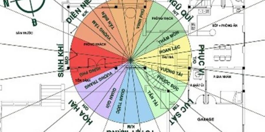 Xem thêm cách tính tuổi làm nhà năm 2026 theo năm sinh