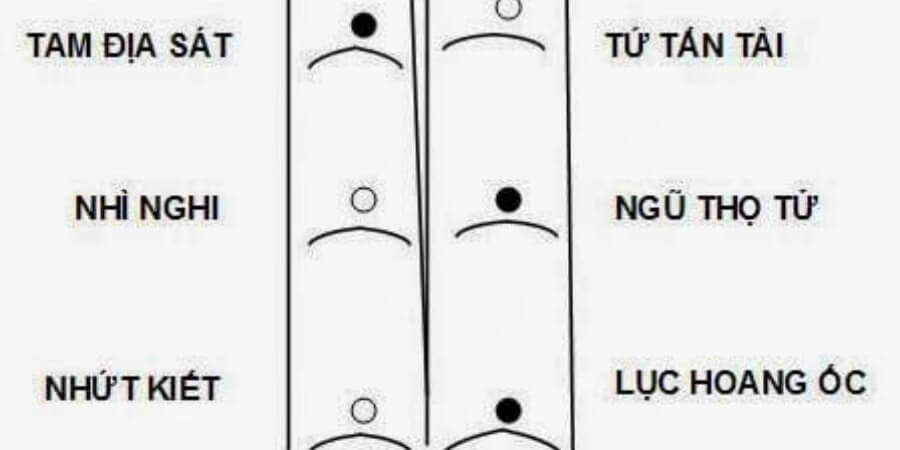Xem chi tiết cấu trúc Hoang Ốc