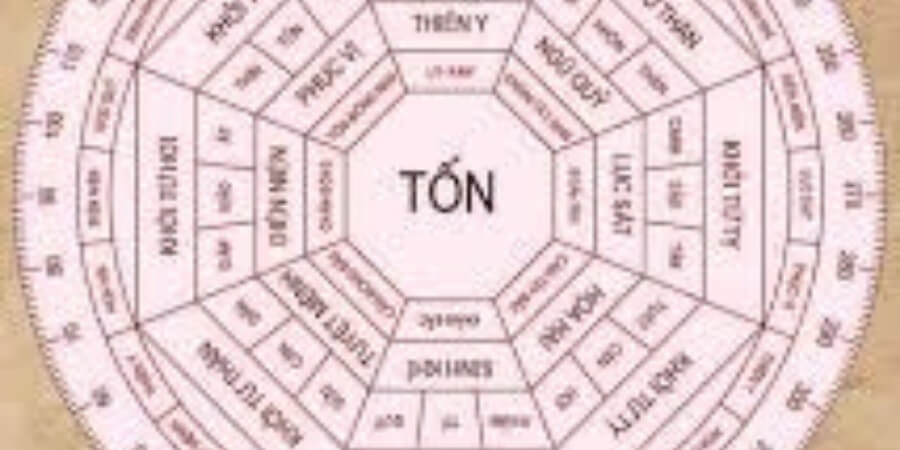 Xem thêm Cung Tốn Là Gì