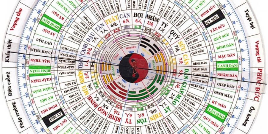 Xem thêm đôi nét hợp tuổi xây nhà trong phong thủy