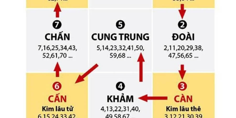 Xem thêm gia chủ 33 tuổi xây nhà năm 2026 cần làm gì