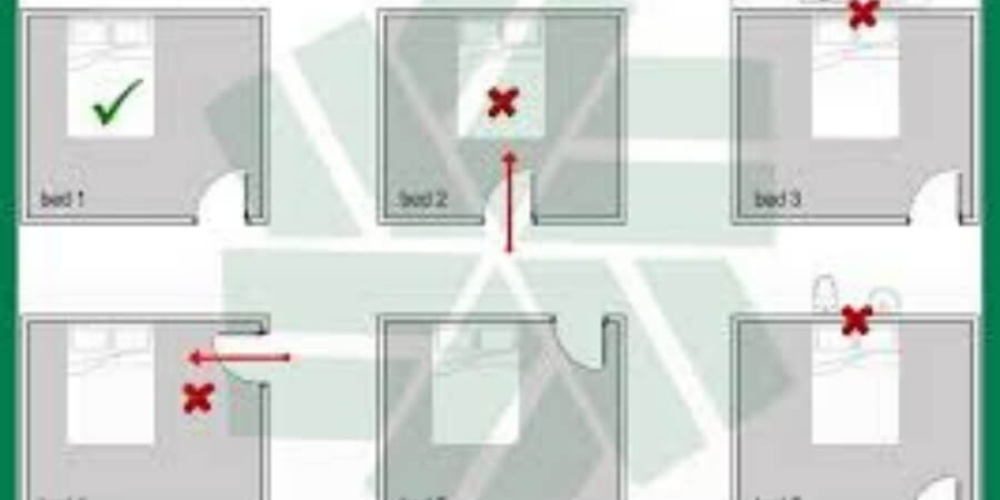 Xem chi tiết hướng phòng ngủ